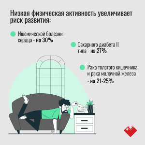 В России стартовала Неделя информирования о важности физической активности.